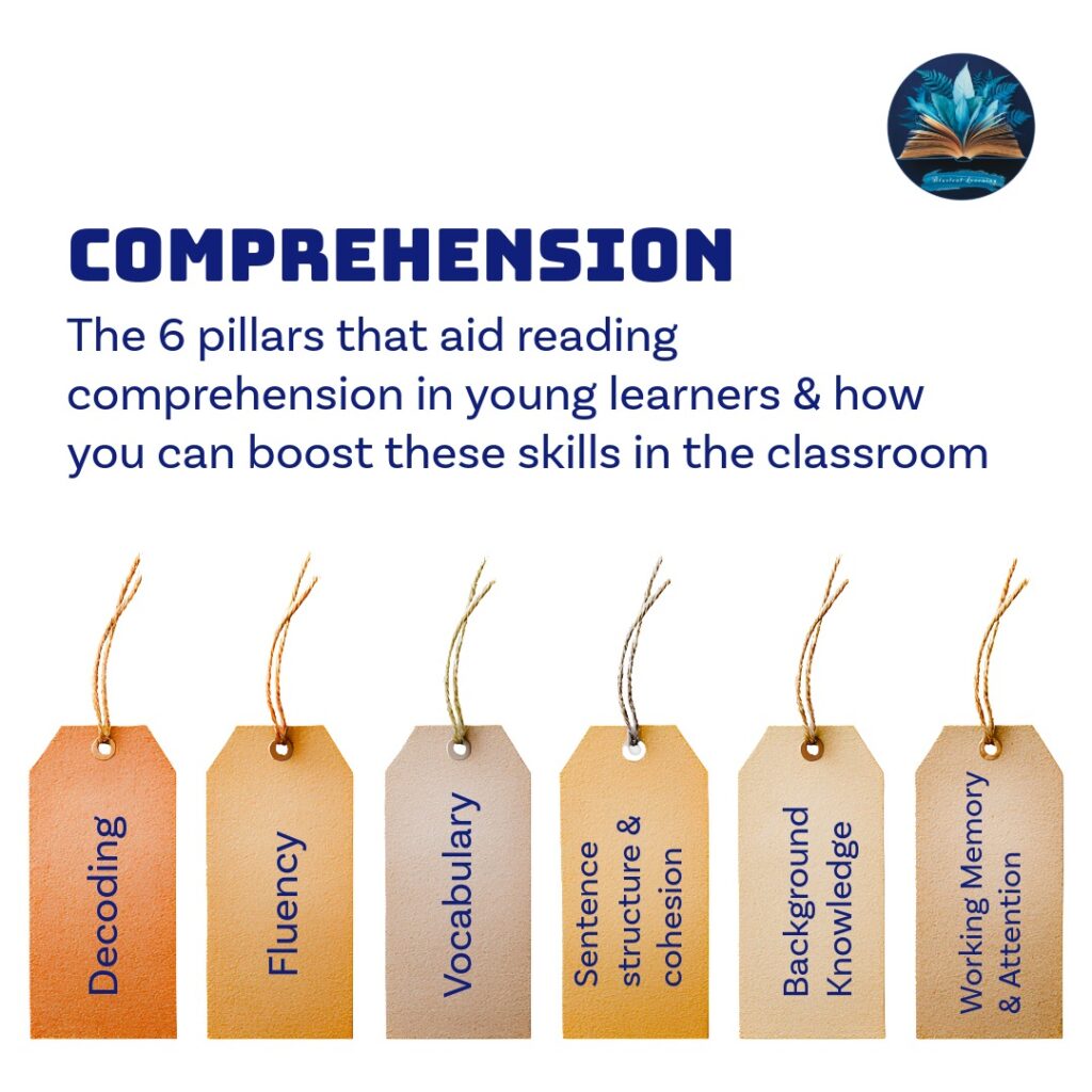 Comprehension BLL